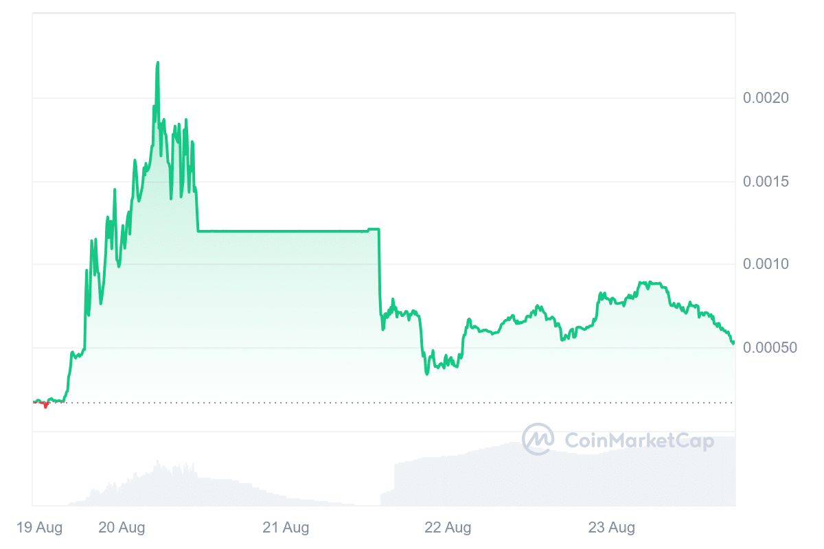 SUNPEPE Price Table