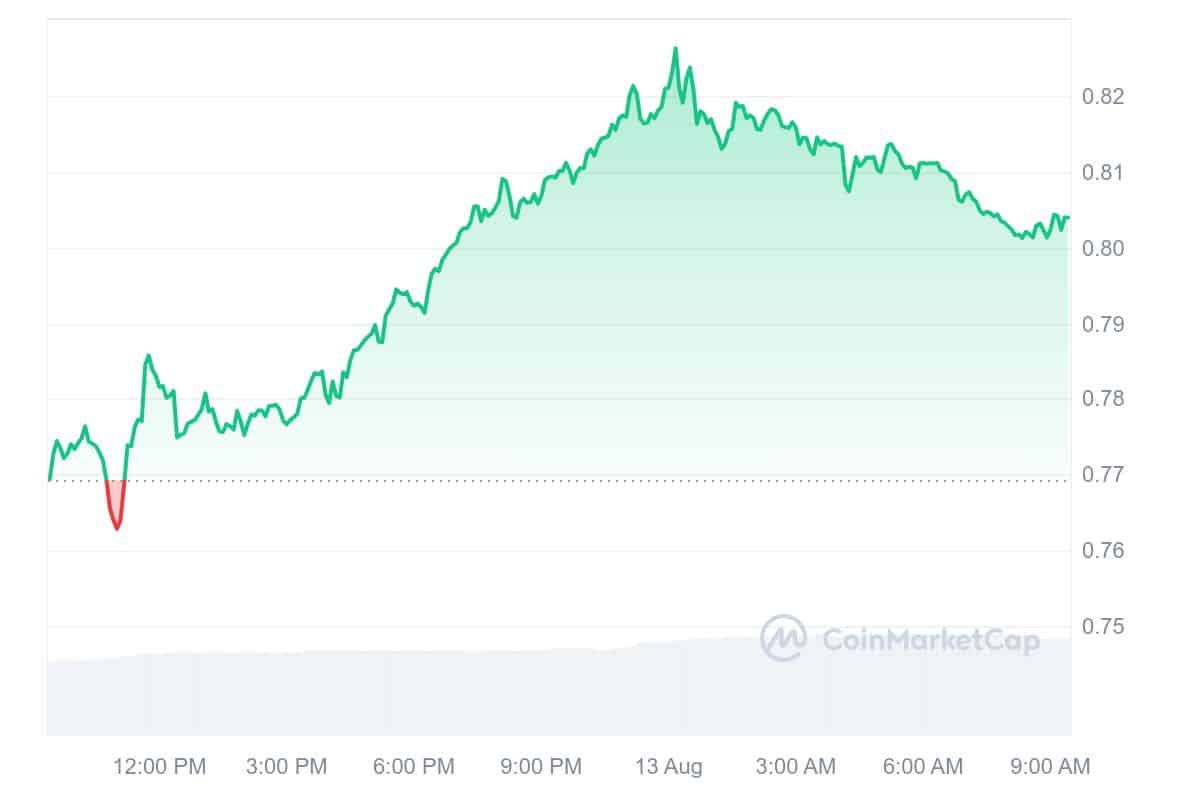 SafePal Pricing Chart