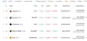 Top crypto losers after Fed decision