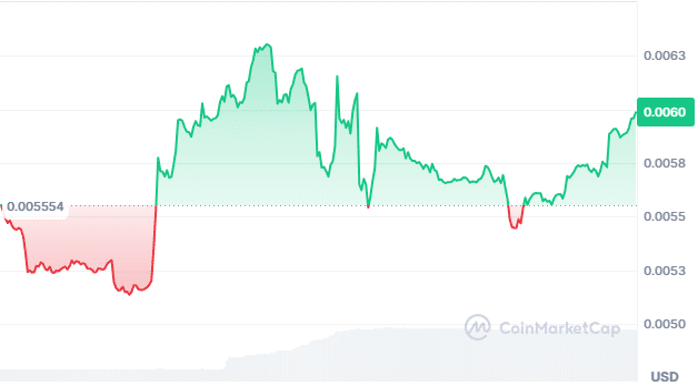 Super trump price chart