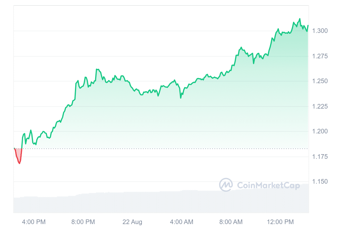 THETA Price Chart