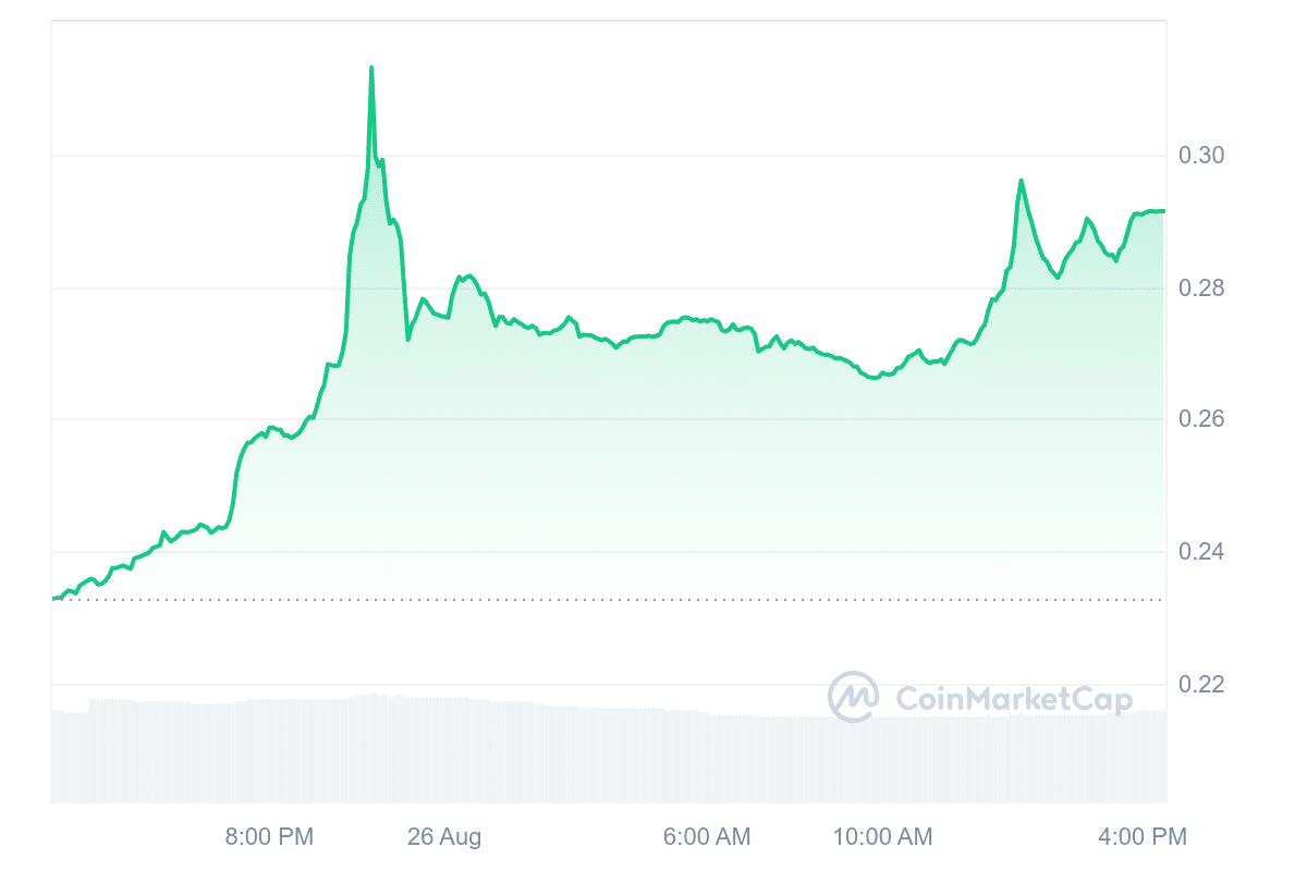 TLOS Price Chart