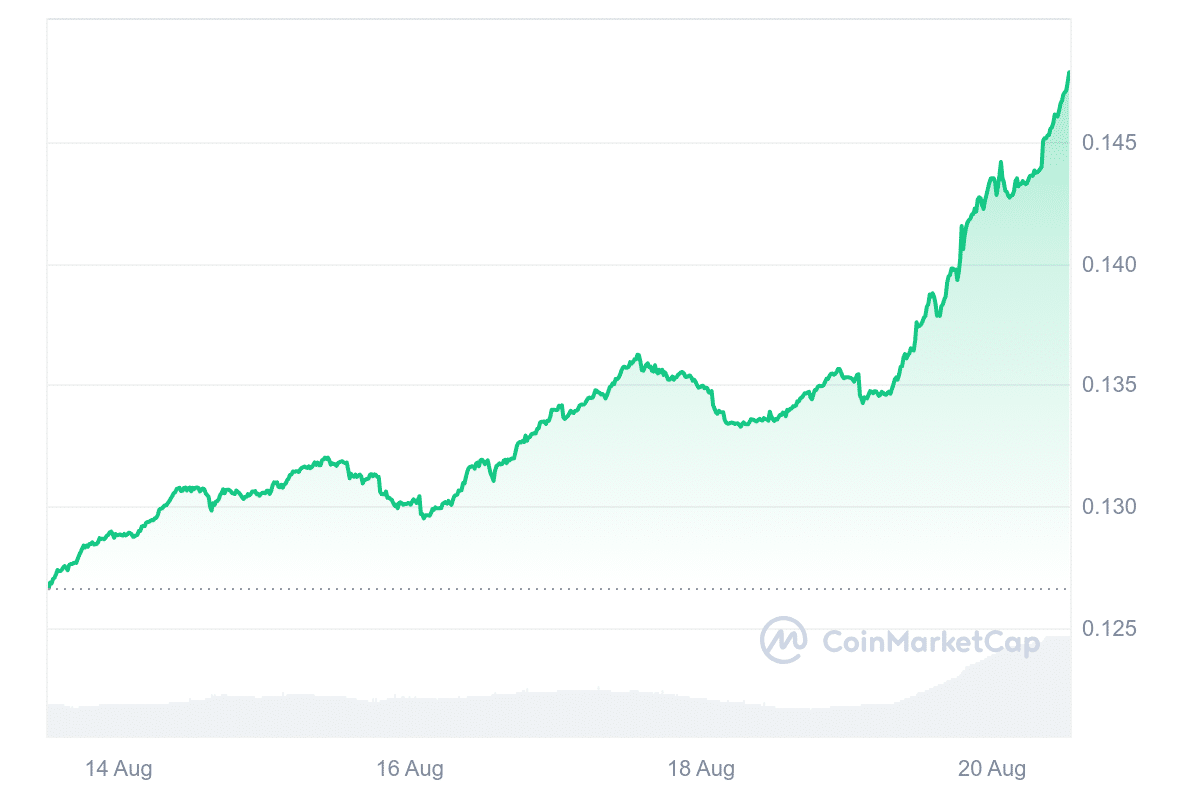 TRX Price Chart