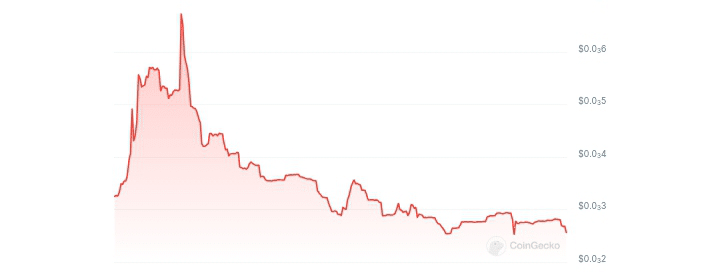 TSUJI price chart