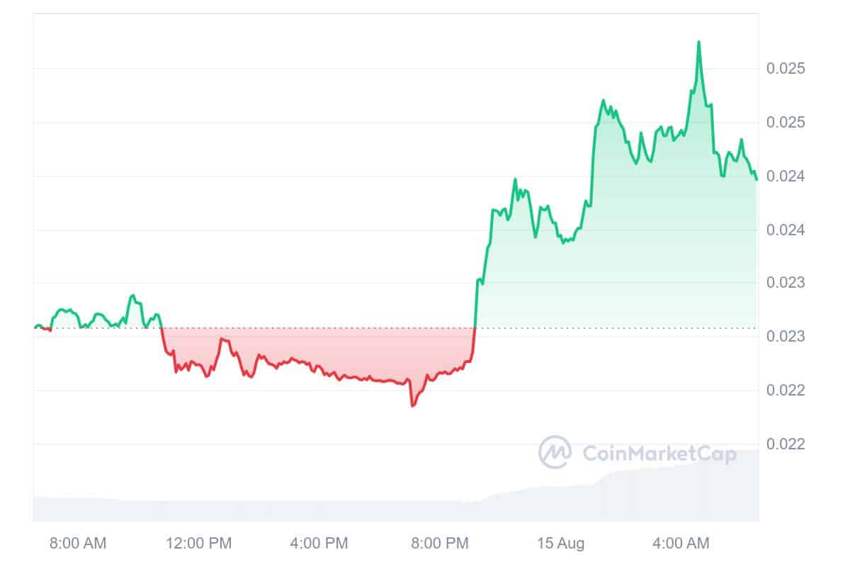 Threshold Price Chart 