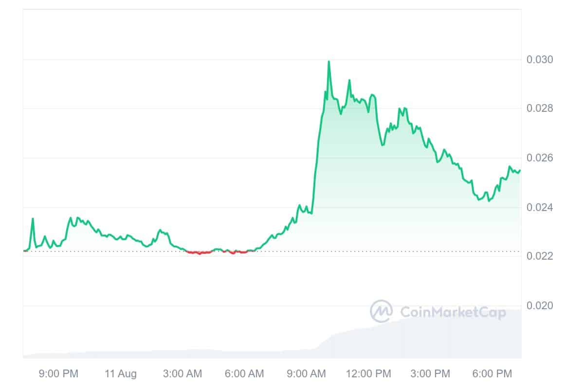 Threshold price chart