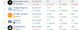 Top selling NFTs in the past 7 Days