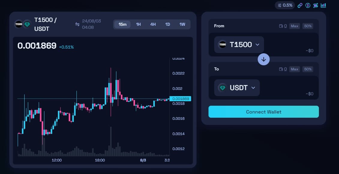 TopG1500 Cheap Crypto to Buy