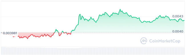 Turbo price chart