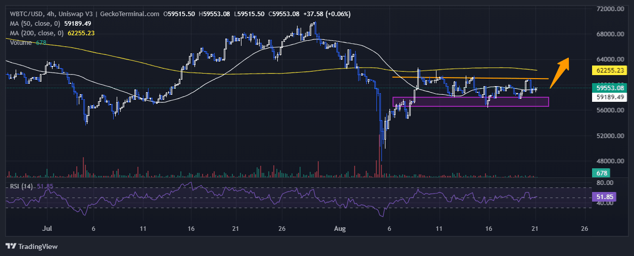 Bitcoin Value Prediction: BTC Plunges 3% As Mt. Gox Strikes 4 Million And This Solana GameFi Crypto Closes On  Million