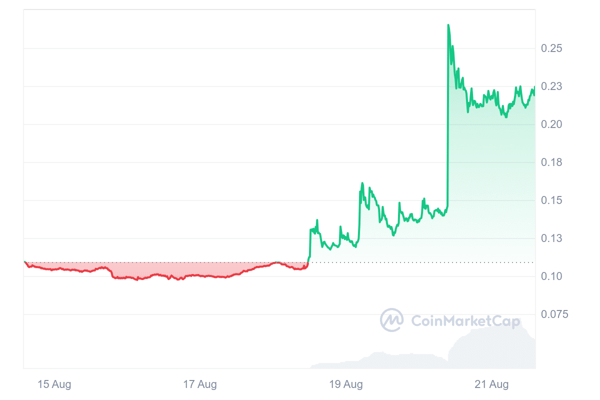 VOXEL Price Chart