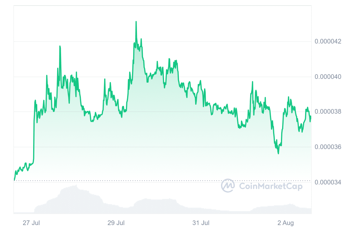 XEC Price Chart