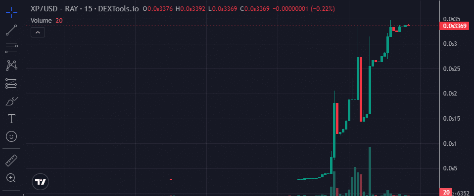 Xiaopang price chart