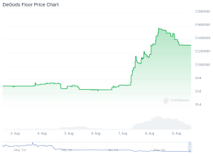 DeGods Ethereum chart