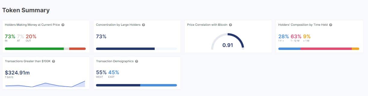 pepe token summary