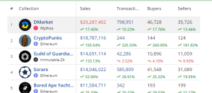 top selling NFTs in the past 30 days 1