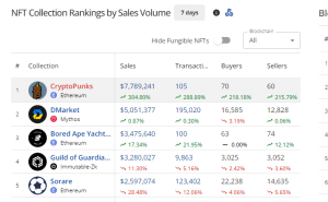 top selling nfts in the past 7 days