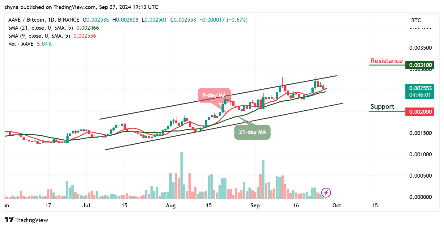 Aave Price Prediction for Today, September 28 – AAVE Technical Analysis