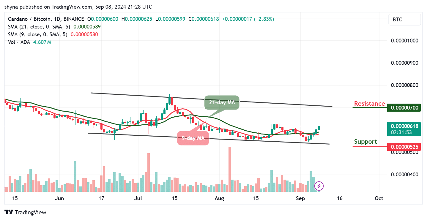 Cardano Price Prediction Today September 9 – ADA Technical Analysis