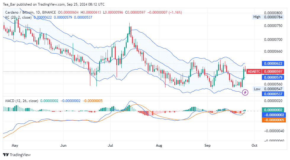 Cardano (ADA) Price Analysis for Today, September 25 – ADA Technical Analysis