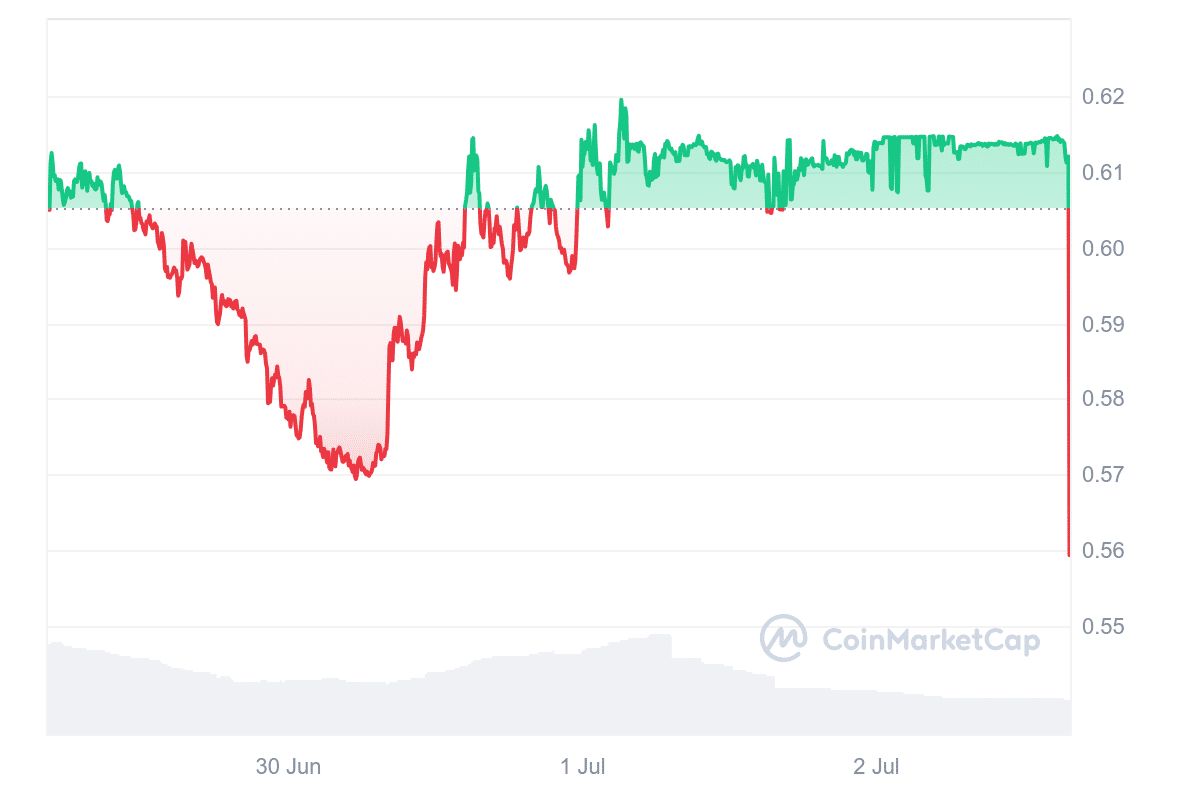 AGIX Price Chart