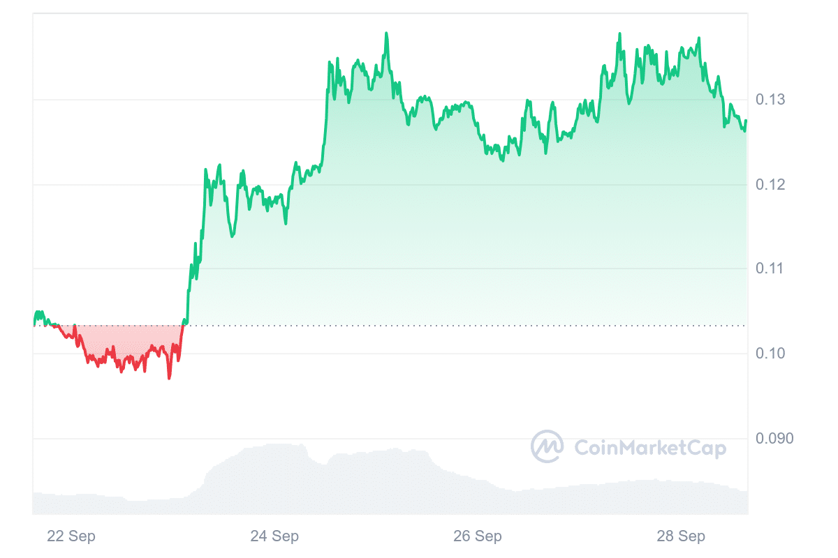 ALT Price Chart