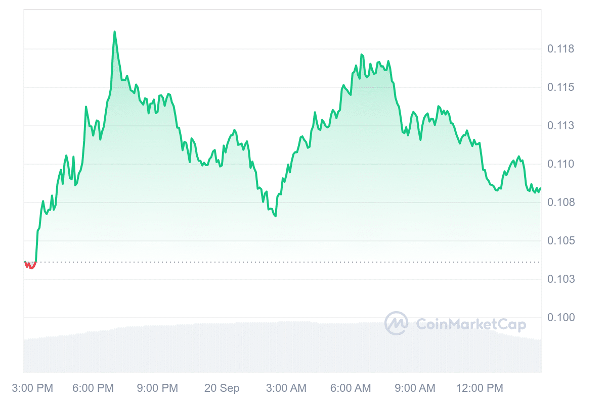 ALT Price Chart