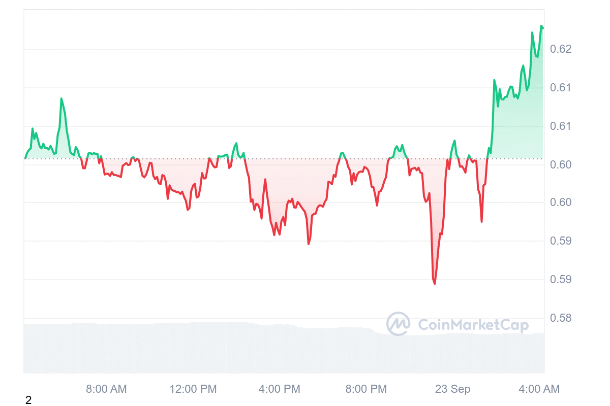 ARB price chart