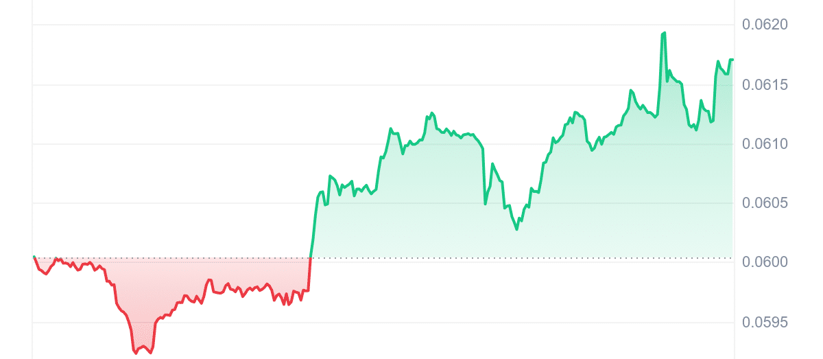 ASTR Price Chart