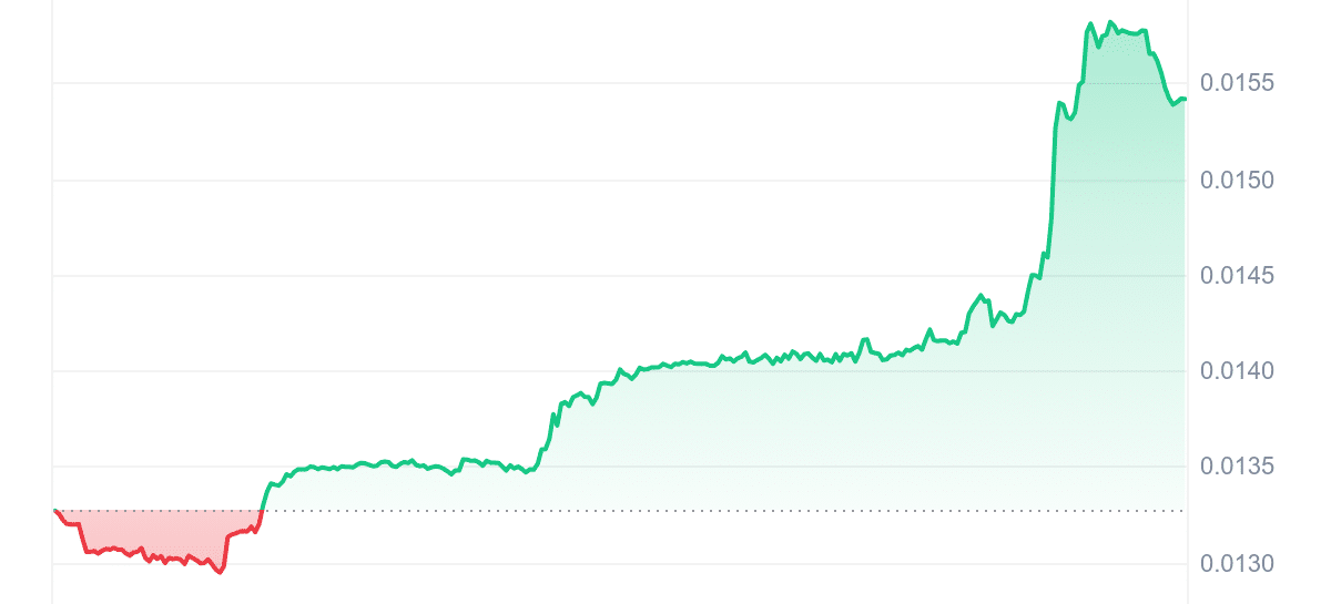 ATR Price Chart