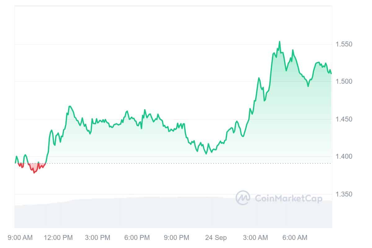 Arkham Price Chart