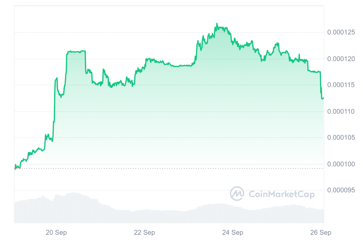 AstroPepeX price chart