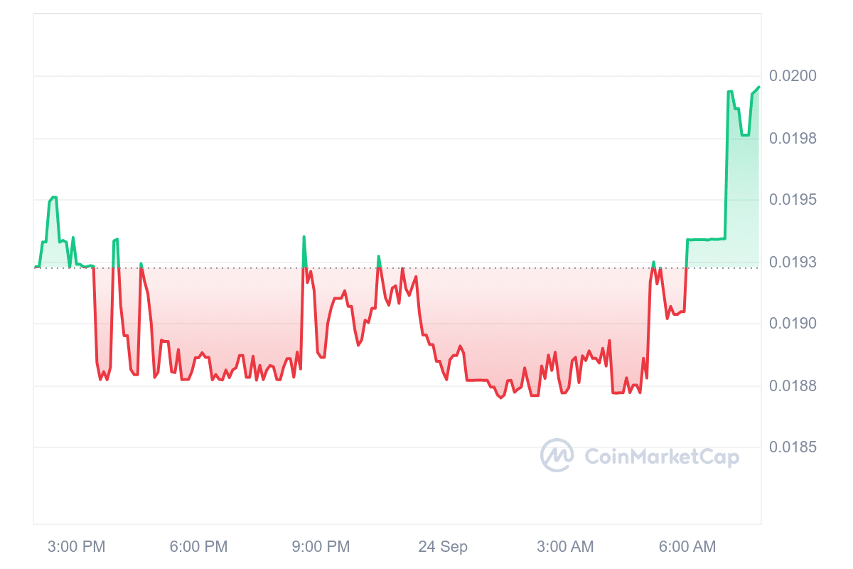 BB Price Chart