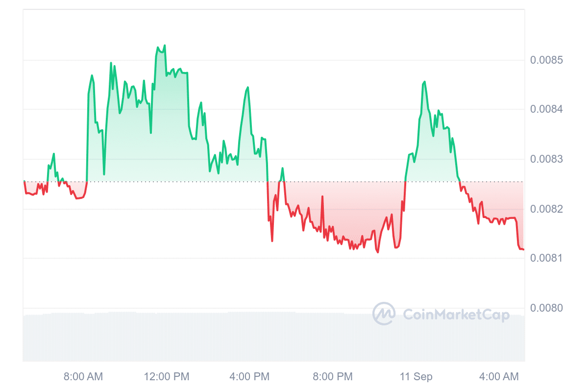 BBL Price Chart