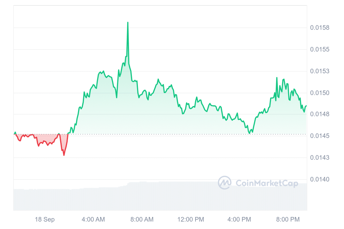 BEAM Price Chart