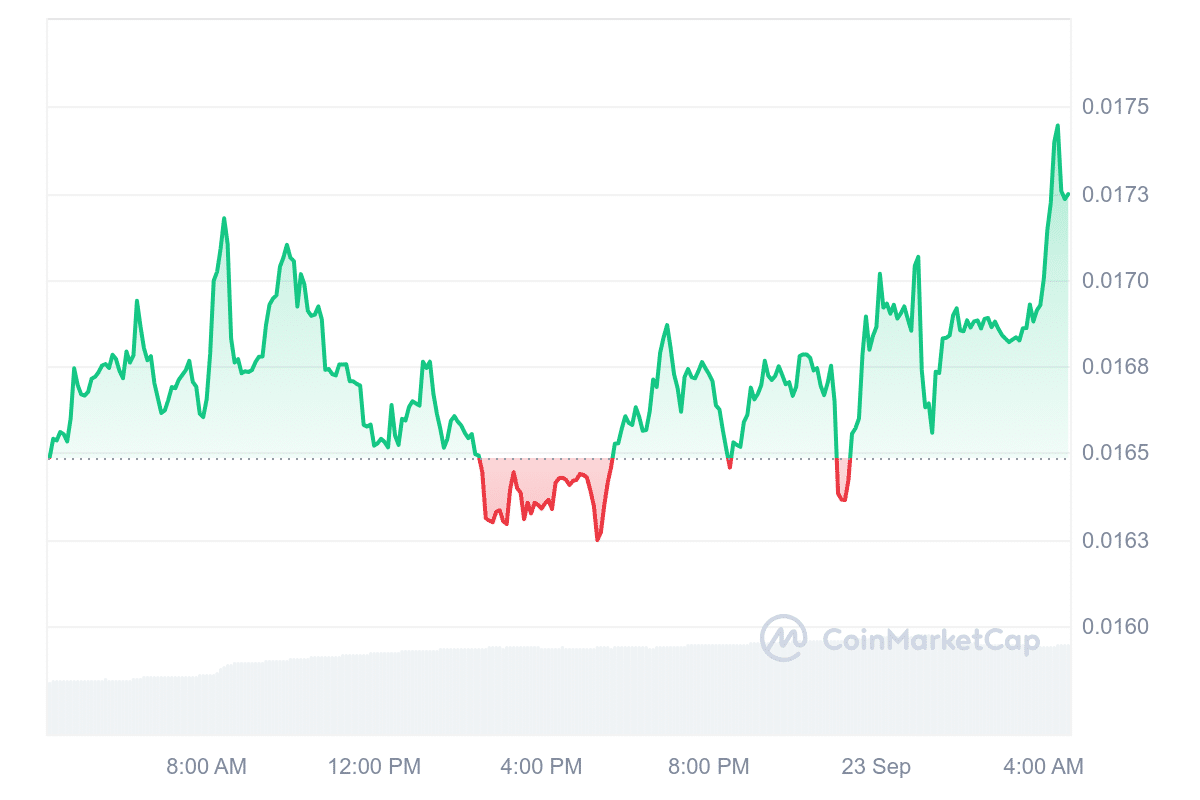 BEAM Price Chart