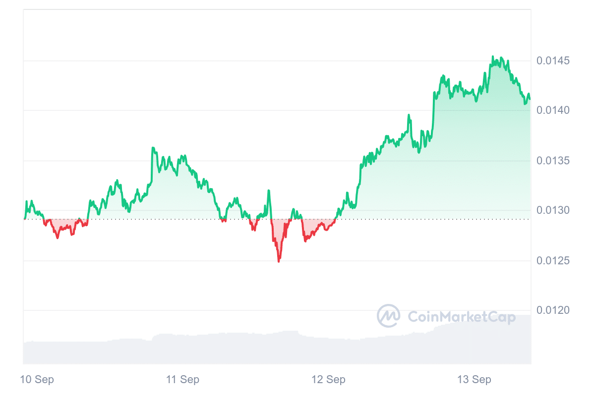 BEAM Price Chart