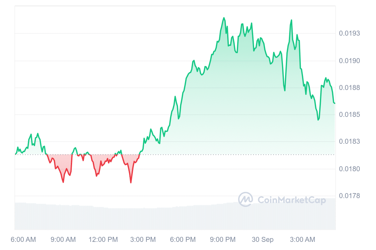 BEAM Price Chart