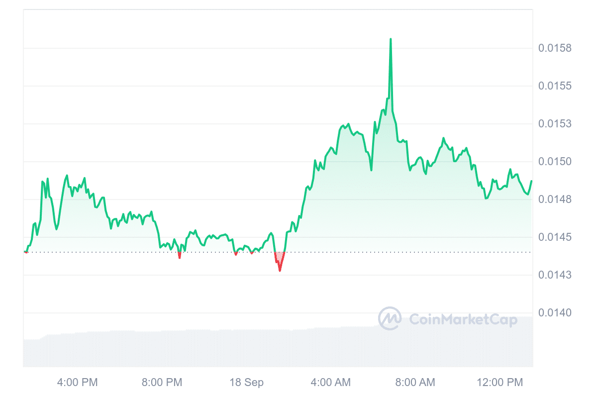 BEAM Price Chart