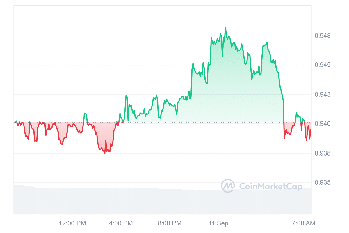 BGB Price Chart