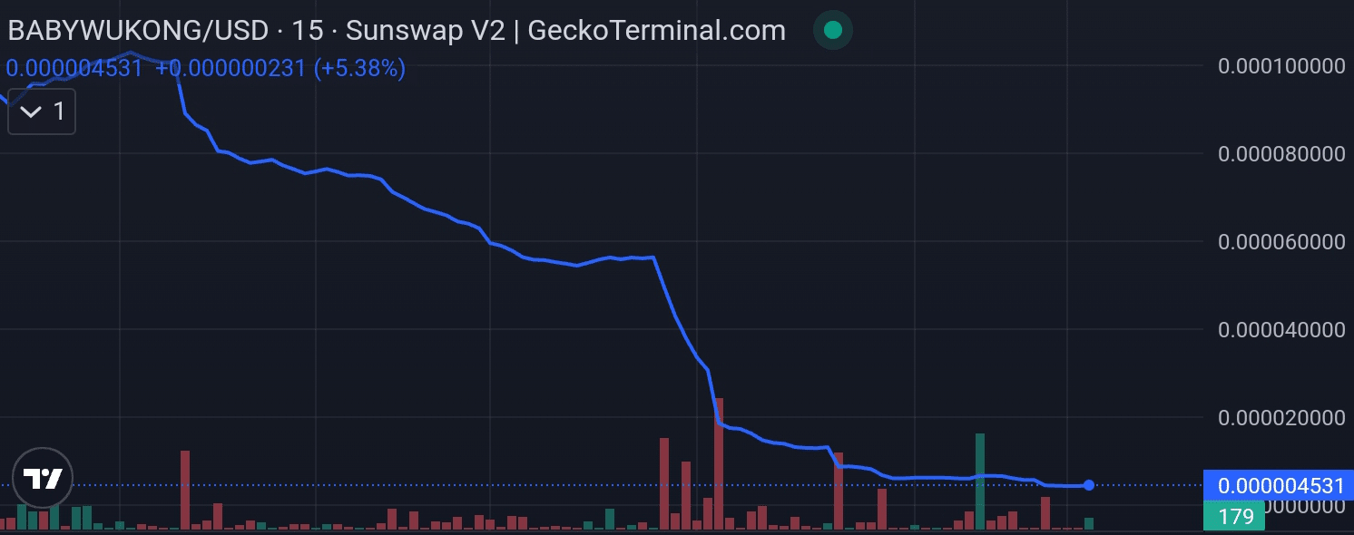 Baby Wukong price chart