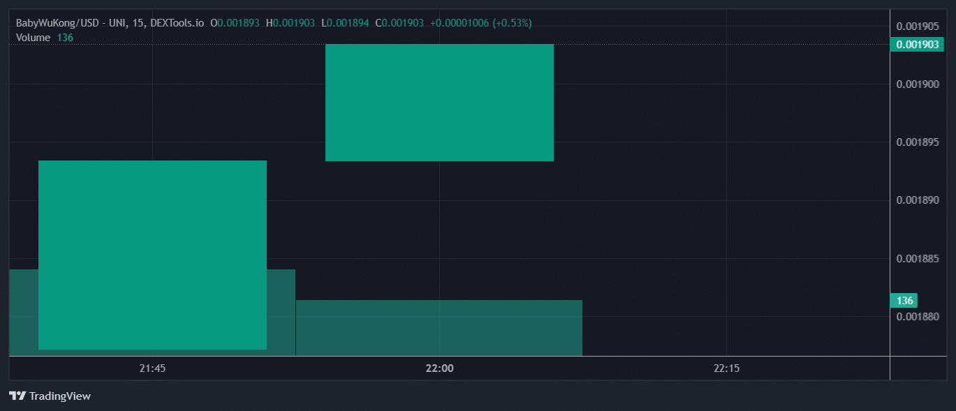 BabyWuKong PRICE Chart