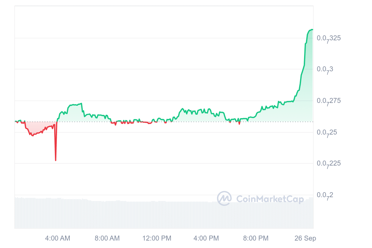 Based Pepe price chart