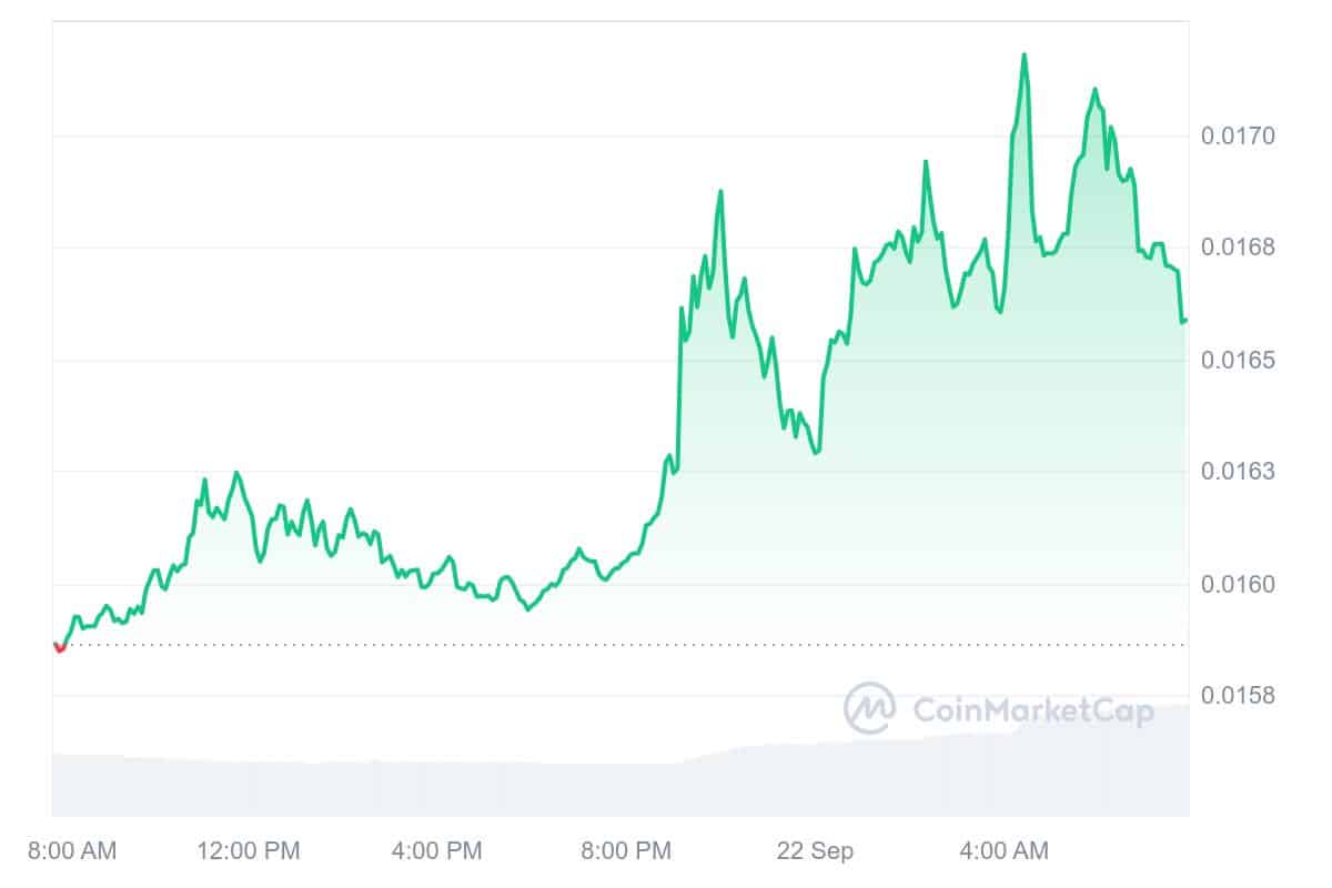 Beam Price Chart