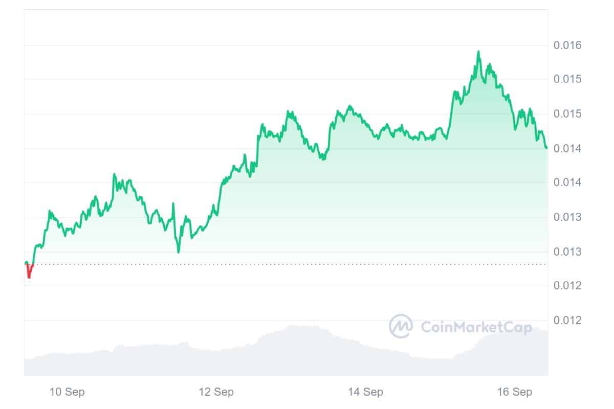 Beam Price Chart