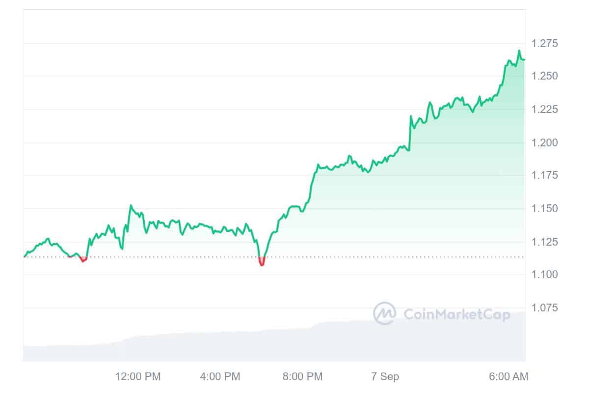 BinaryX Price Chart