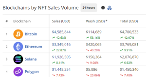 Bitcoin NFT sales