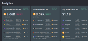 Bitcoin NFT sales