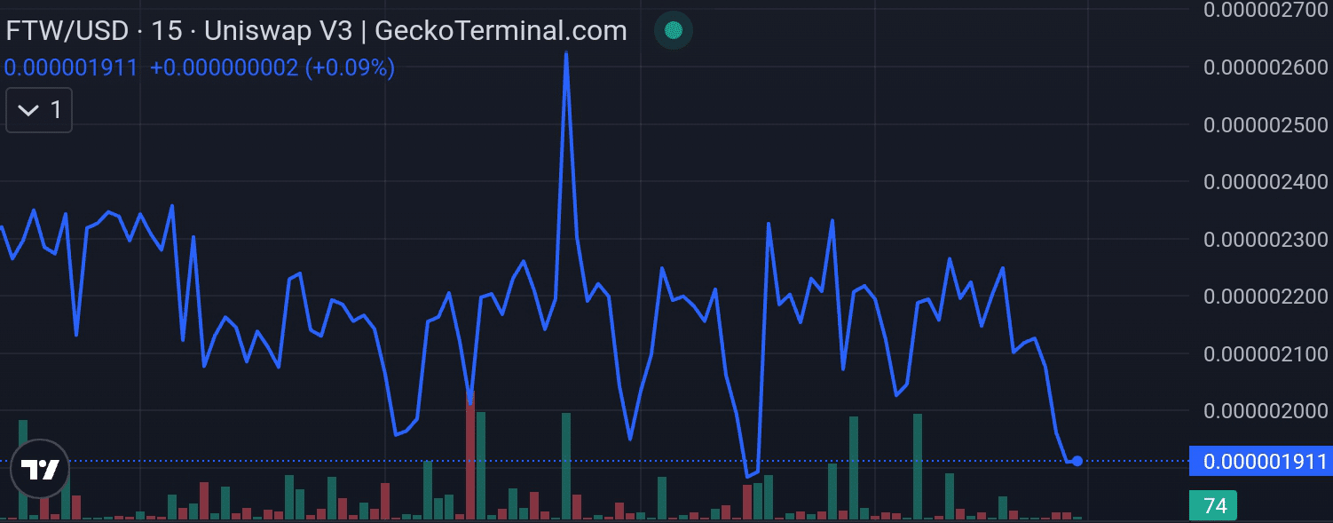 Black Angus price chart