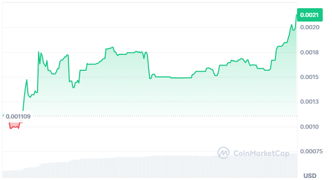 Blindsight price chart